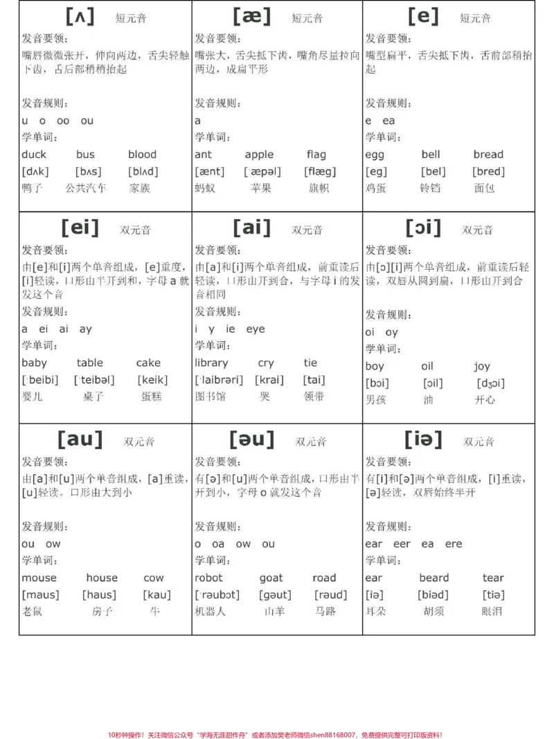 《48个音标必背神器#英语_最新小学1-9年级各科+幼升小+综合类学习资源汇总包_价值20万元!最新小学1-9年级各科+幼升小+综合类学习资源汇总包_综合类一线老师整理版资源(全网独家)》第2页预览