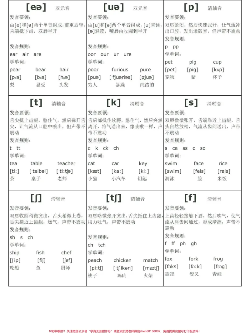 《48个音标必背神器#英语_最新小学1-9年级各科+幼升小+综合类学习资源汇总包_价值20万元!最新小学1-9年级各科+幼升小+综合类学习资源汇总包_综合类一线老师整理版资源(全网独家)》第3页预览