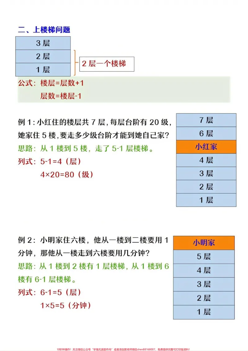 《二年级下册数学间隔问题专项练习#小学数学#数学思维#教育#学习#每天学习一点点_最新小学1-9年级各科+幼升小+综合类学习资源汇总包_二年级一线老师整理版资源(全网独家)》第2页预览