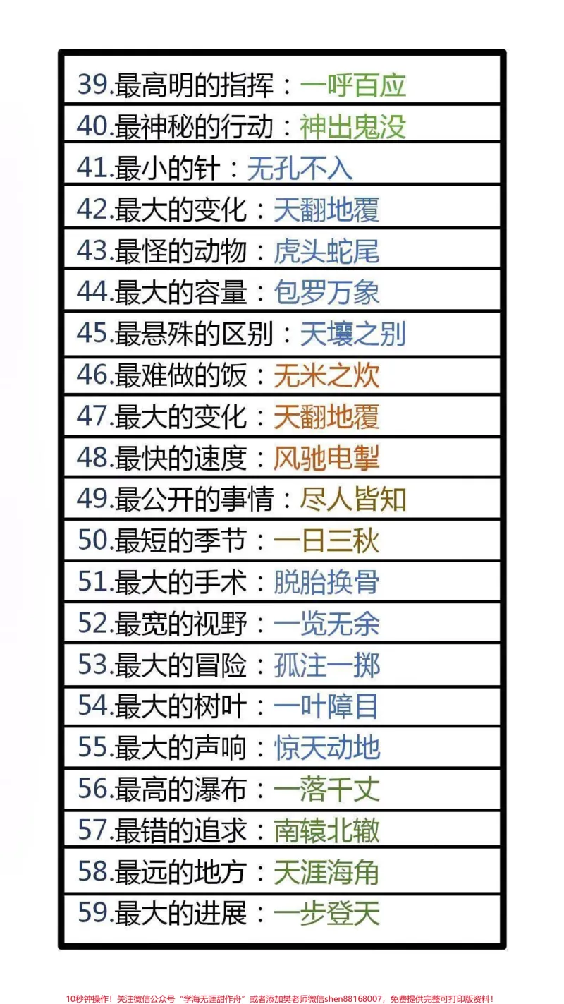 《100个成语之最#小学语文#成语#qunju888.com618好物节_最新小学1-9年级各科+幼升小+综合类学习资源汇总包_价值20万元!最新小学1-9年级各科+幼升小+综合类学习资源汇总包》第3页预览