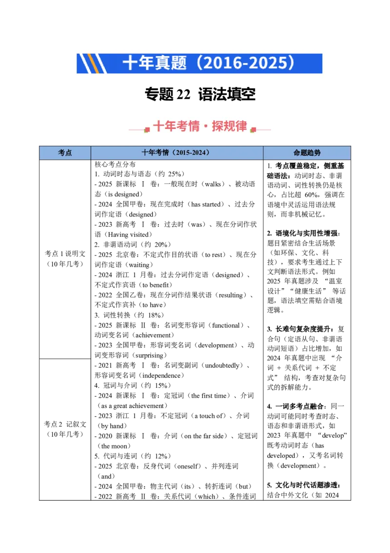 《专题22语法填空（全国通用）（学生版）_高考一二三轮复习_英语_2026年-英语高考专项复习_十年（2016-2025）高考英语真题分类汇编（全国通用）-G15》第1页预览
