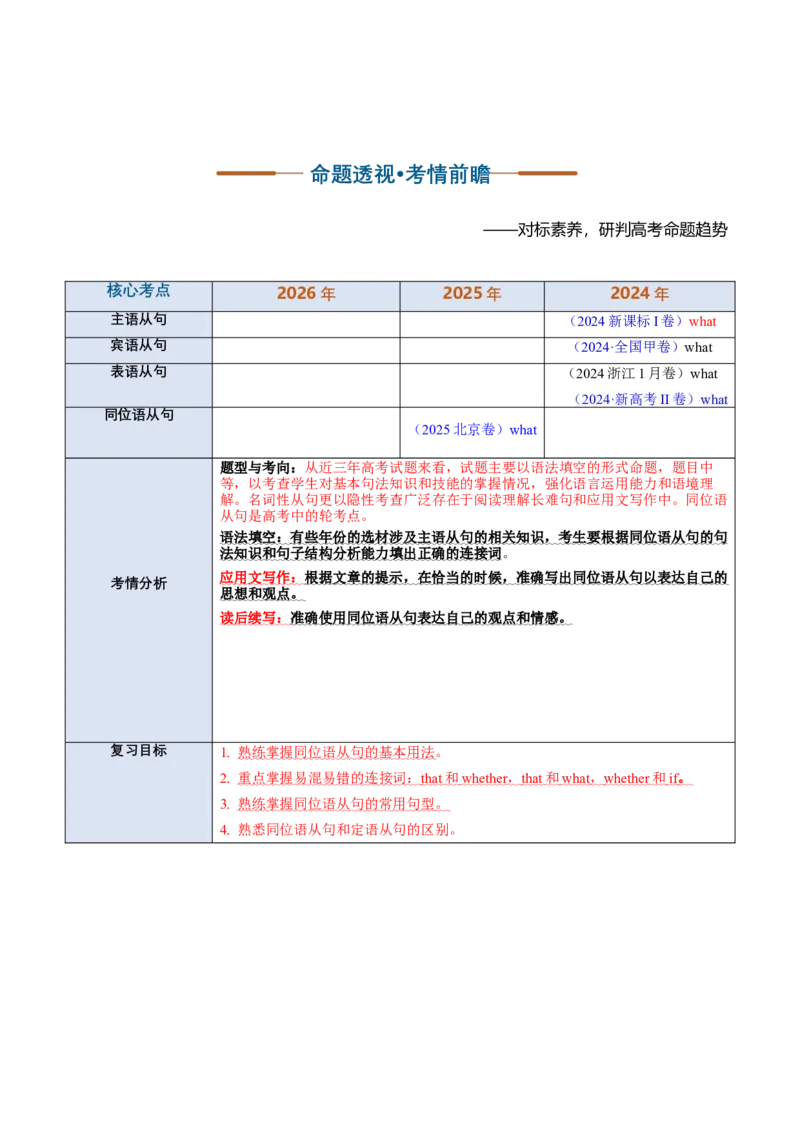 《专题20同位语从句（复习讲义）（全国通用）（学生版）_高考一二三轮复习_英语_2027年高考英语一轮更新中_2027年高考英语一轮复习讲义+练习+课件（新教材新高考）-G55_2027版》第3页预览