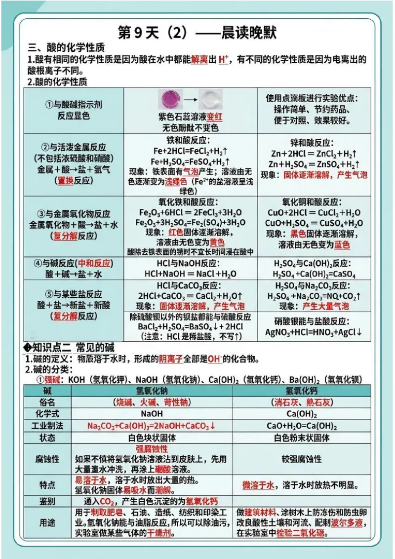 《晨读晚默第9天常见的酸和碱（图文版知识清单）_2026秋初中教辅合集_2027学科网&_2027《中考化学•晨读晚默图文知识清单》》第2页预览