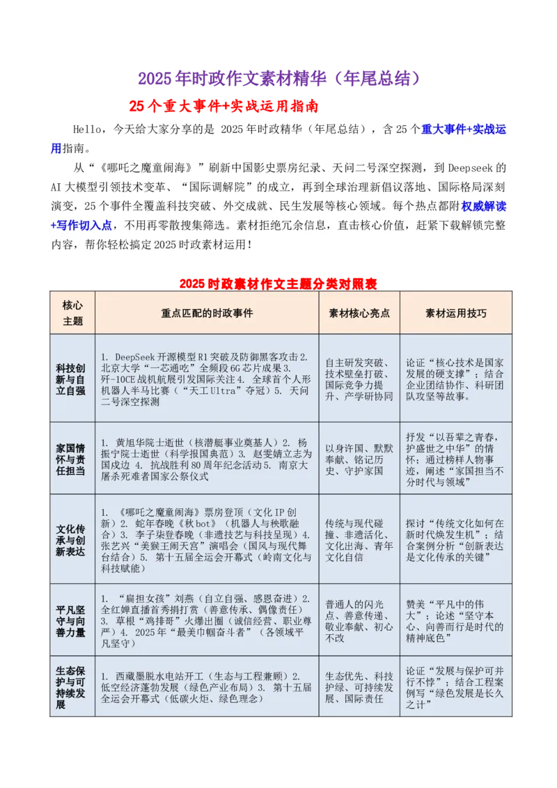 《专题122025时政作文素材精华（年尾总结）：25个重大事件+实战运用指南_高考一二三轮复习_语文_2026年-语文专项复习_2026年高考语文议论文写作秘籍-G391_资料》第1页预览