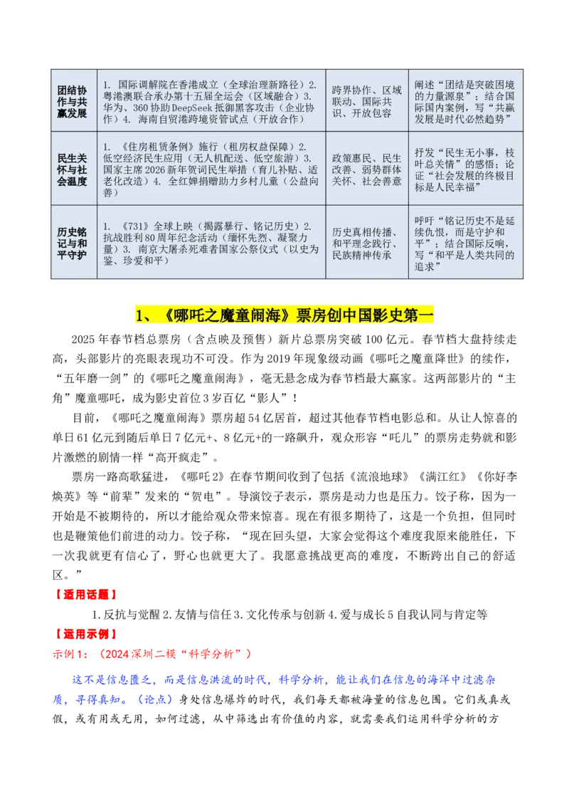 《专题122025时政作文素材精华（年尾总结）：25个重大事件+实战运用指南_高考一二三轮复习_语文_2026年-语文专项复习_2026年高考语文议论文写作秘籍-G391_资料》第2页预览