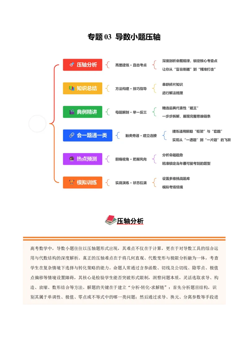 《压轴专题03导数小题压轴（教师版）_高考一二三轮复习_数学_2026年-数学高考二轮复习_192026年高考数学二轮复习压轴题讲义》第1页预览