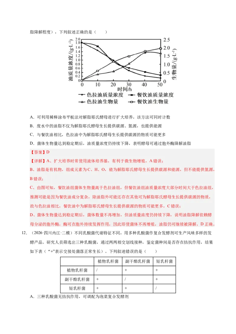 《专题08发酵工程和植物细胞工程（2大考点）（教师版）_高考一二三轮复习_生物_2027年高考生物专项_2026年高考生物二模试题分类汇编（四川专用）-G282_2026版》第8页预览
