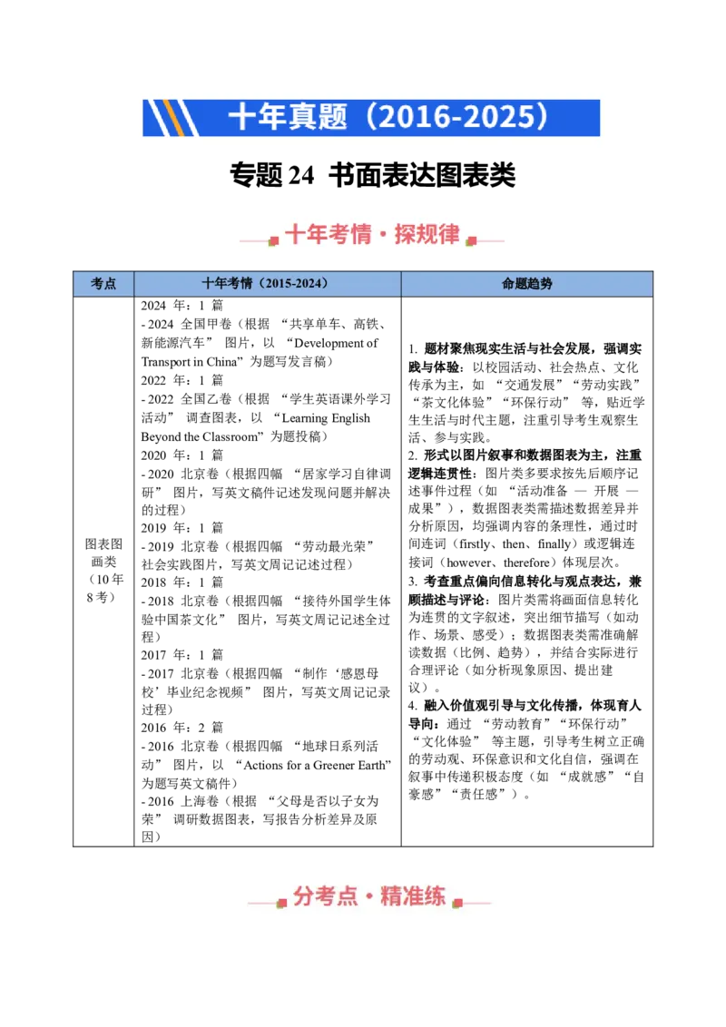 《专题24书面表达图表类（全国通用）（教师版）_高考一二三轮复习_英语_2026年-英语高考专项复习_十年（2016-2025）高考英语真题分类汇编（全国通用）-G15》第1页预览