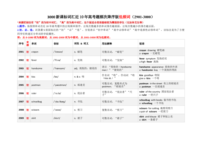 《3000新课标词汇近10年高考题频次降序版（2901-3000）(含用法&短语）_高考一二三轮复习_英语_2026年-英语高考专项复习_332026年高考英语3000新课标词汇近10年高考题频次降序版》第1页预览
