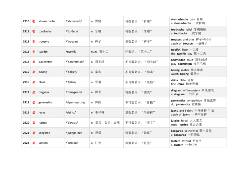 《3000新课标词汇近10年高考题频次降序版（2901-3000）(含用法&短语）_高考一二三轮复习_英语_2026年-英语高考专项复习_332026年高考英语3000新课标词汇近10年高考题频次降序版》第2页预览