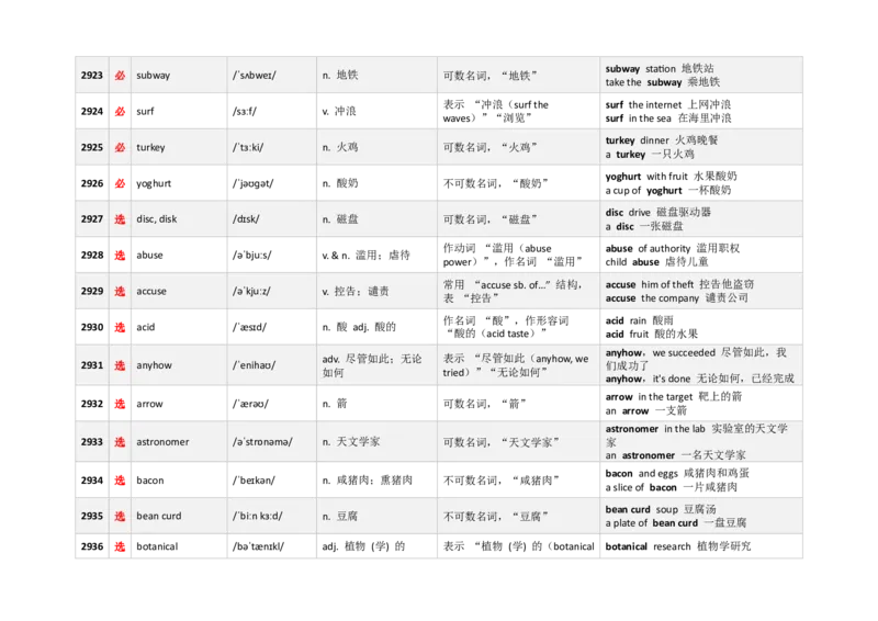 《3000新课标词汇近10年高考题频次降序版（2901-3000）(含用法&短语）_高考一二三轮复习_英语_2026年-英语高考专项复习_332026年高考英语3000新课标词汇近10年高考题频次降序版》第3页预览