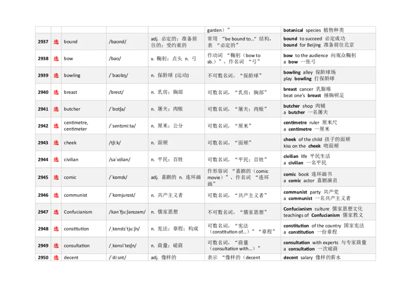 《3000新课标词汇近10年高考题频次降序版（2901-3000）(含用法&短语）_高考一二三轮复习_英语_2026年-英语高考专项复习_332026年高考英语3000新课标词汇近10年高考题频次降序版》第4页预览