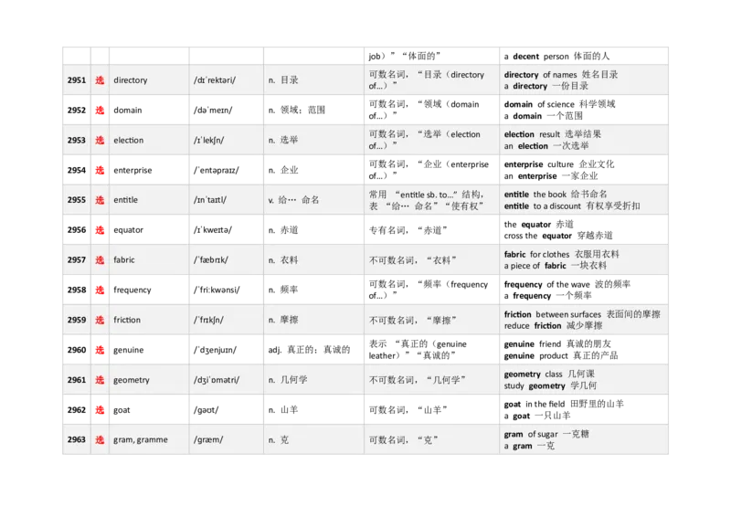 《3000新课标词汇近10年高考题频次降序版（2901-3000）(含用法&短语）_高考一二三轮复习_英语_2026年-英语高考专项复习_332026年高考英语3000新课标词汇近10年高考题频次降序版》第5页预览