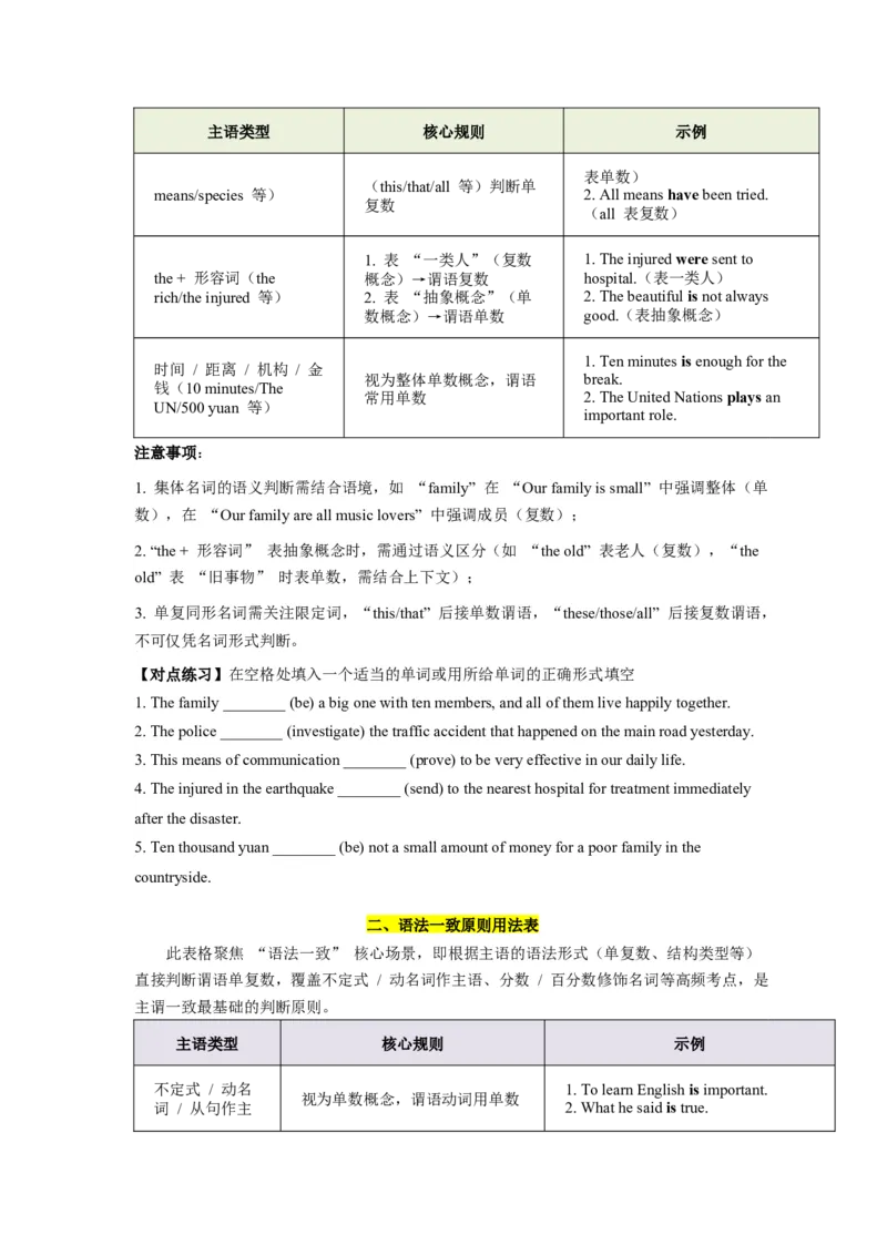 《第13讲主谓一致（学生版）_高考一二三轮复习_英语_2026年-英语高考专项复习_292026届高考英语核心语法重难点专项突破（全国通用）》第2页预览