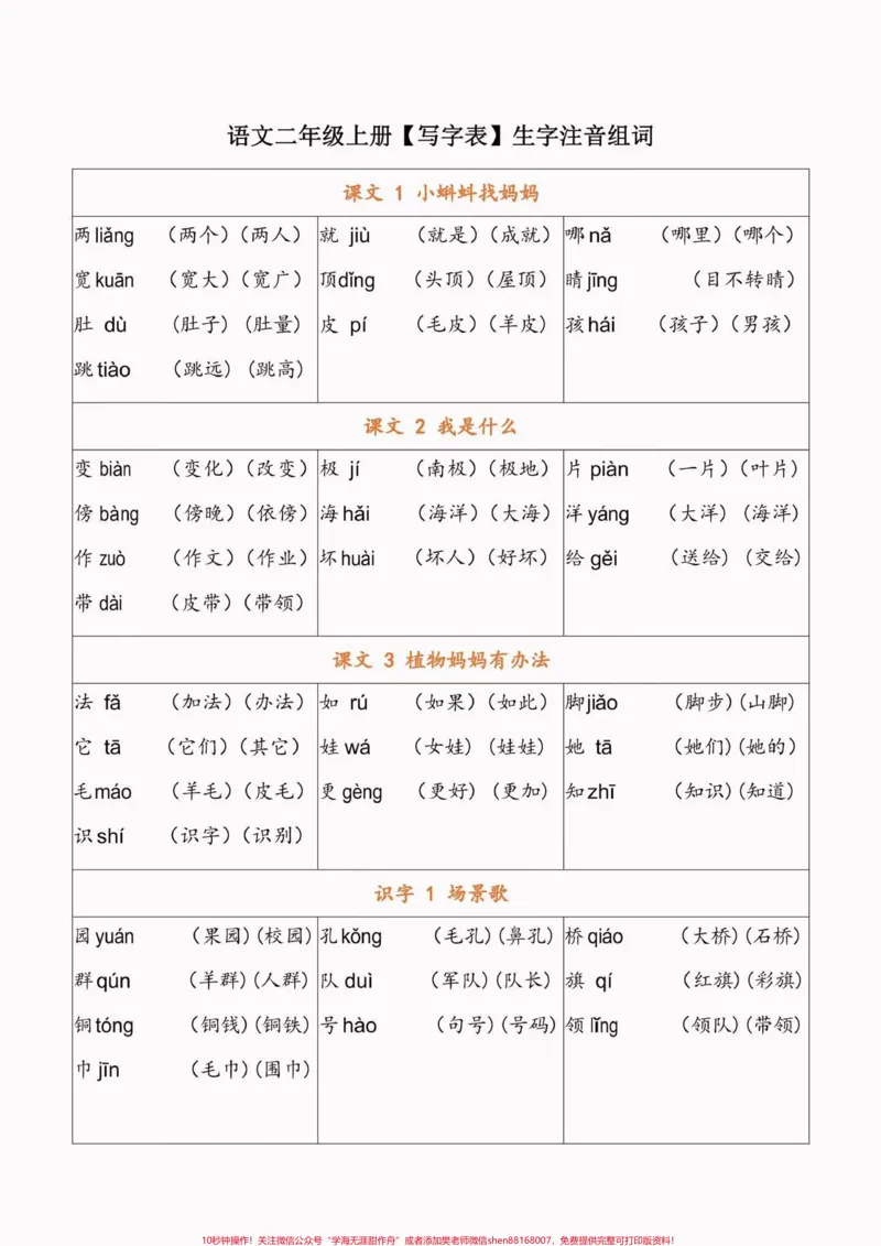 《二年级语文上册识字表生字注音组词。二年级语文上册识字表写字表生字注音组词#二年级#二年级语文上册#识字表#知识分享#学习资料分享_二年级一线老师整理版资源（全网独家）》第2页预览