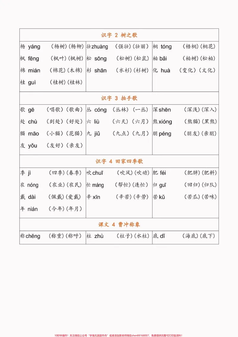《二年级语文上册识字表生字注音组词。二年级语文上册识字表写字表生字注音组词#二年级#二年级语文上册#识字表#知识分享#学习资料分享_二年级一线老师整理版资源（全网独家）》第3页预览