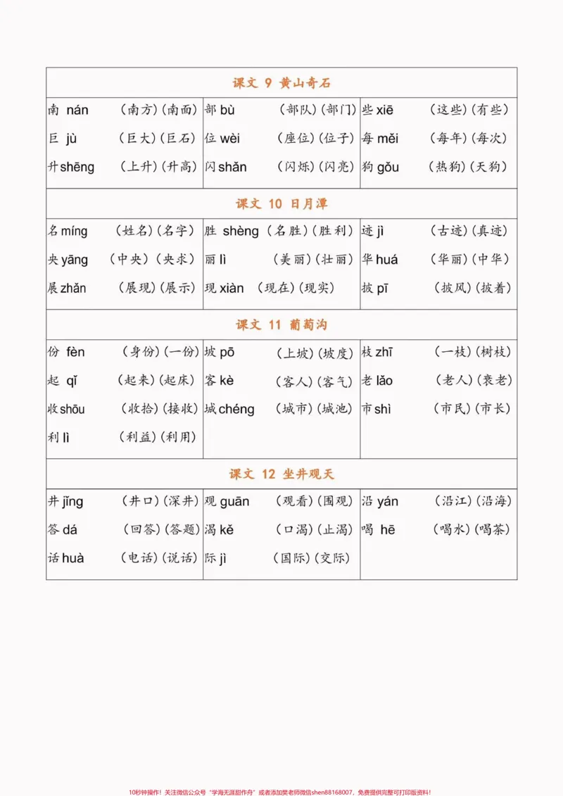 《二年级语文上册识字表生字注音组词。二年级语文上册识字表写字表生字注音组词#二年级#二年级语文上册#识字表#知识分享#学习资料分享_二年级一线老师整理版资源（全网独家）》第5页预览