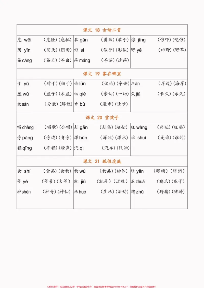《二年级语文上册识字表生字注音组词。二年级语文上册识字表写字表生字注音组词#二年级#二年级语文上册#识字表#知识分享#学习资料分享_二年级一线老师整理版资源（全网独家）》第7页预览
