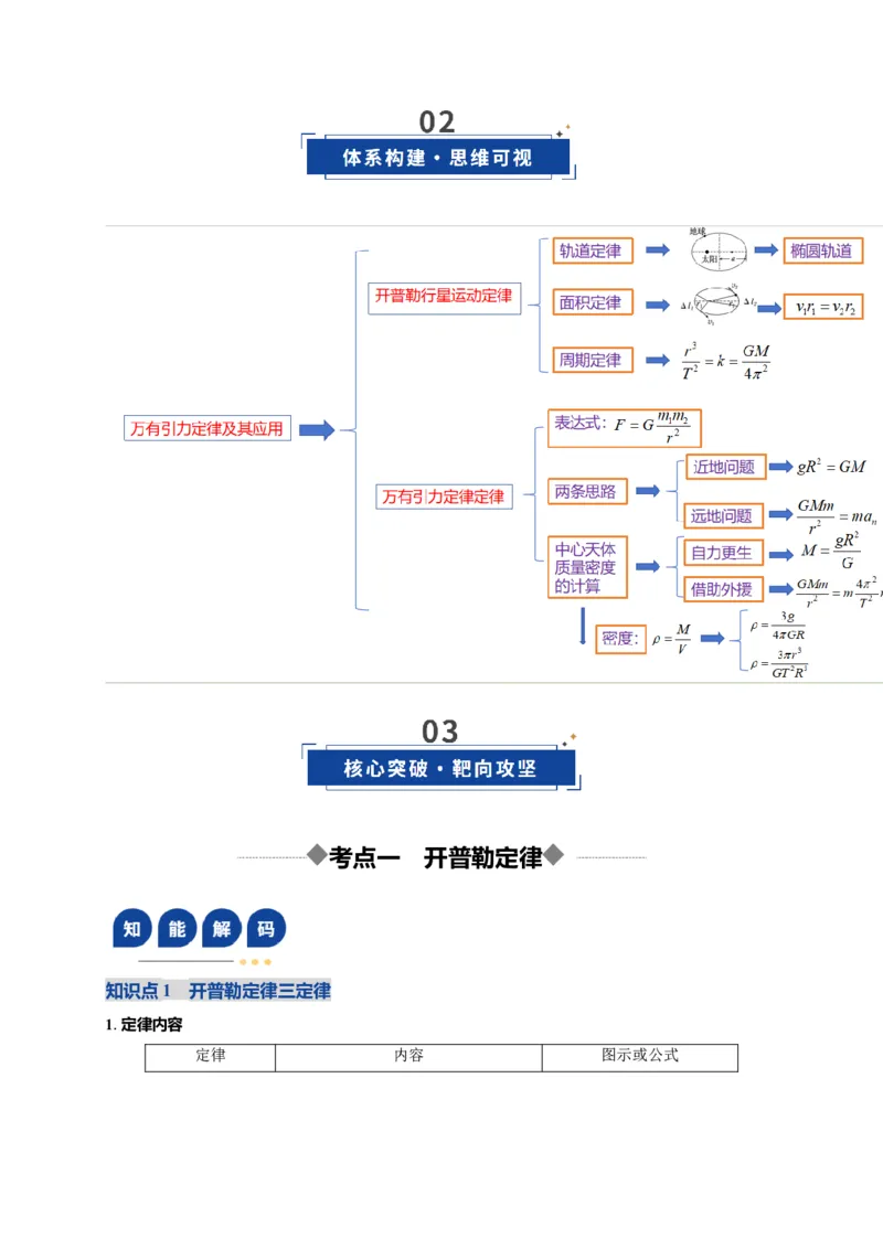 《第17讲万有引力定律及其应用（复习讲义）（湖南专用）（教师版）_高考一二三轮复习_物理_2026年_2026年高考物理一轮课件+讲义+练习（湖南专用）-G331(1)》第3页预览