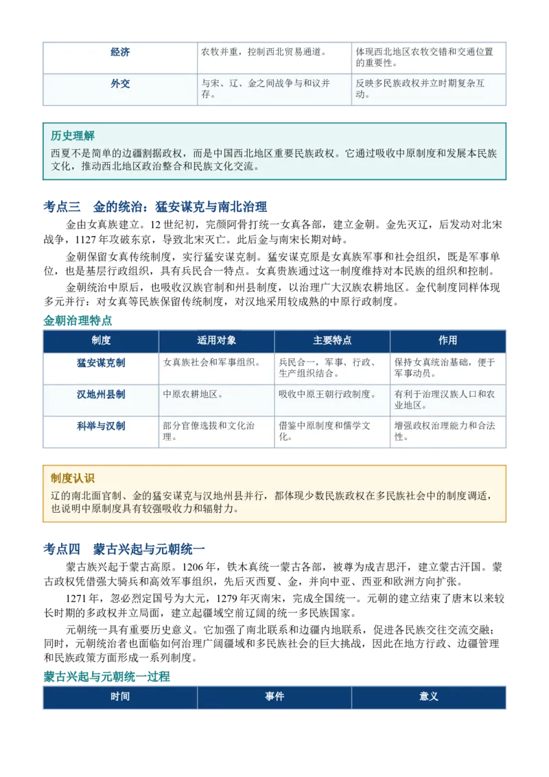 《第10讲辽夏金元的统治讲义_高考一二三轮复习_历史_2027年高考历史一轮_62027届高考历史必修中外纲要下一轮复习讲义》第3页预览