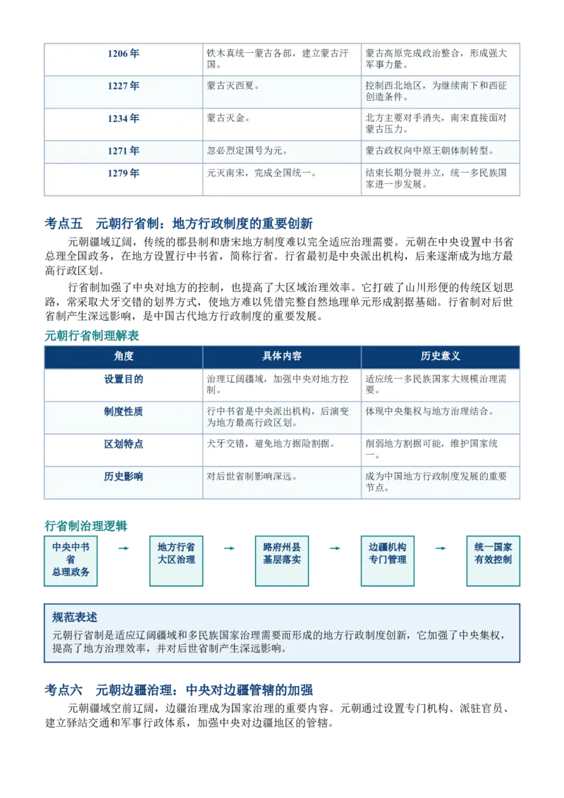 《第10讲辽夏金元的统治讲义_高考一二三轮复习_历史_2027年高考历史一轮_62027届高考历史必修中外纲要下一轮复习讲义》第4页预览