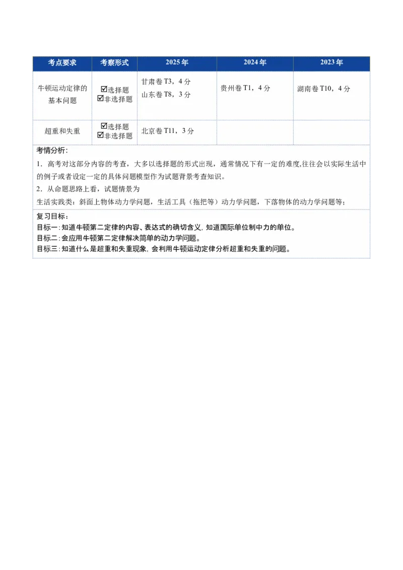 《第09讲牛顿运动定律的理解及基本应用（复习讲义）（福建专用）（教师版）_高考一二三轮复习_物理_2026年_2026年高考物理一轮课件+讲义+练习（福建专用）-G328(1)》第2页预览
