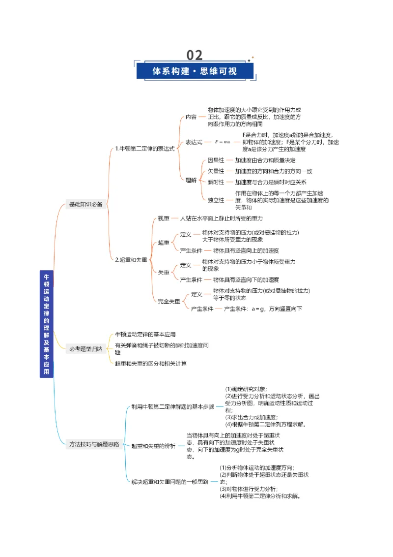 《第09讲牛顿运动定律的理解及基本应用（复习讲义）（福建专用）（教师版）_高考一二三轮复习_物理_2026年_2026年高考物理一轮课件+讲义+练习（福建专用）-G328(1)》第3页预览