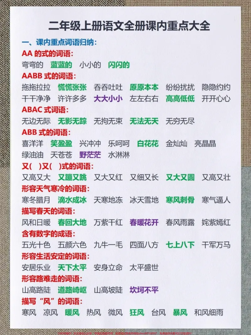《二年级语文上册全册课文重点归纳总结。家长收藏背起来#二年级上册语文#知识点总结#词语积累#二年级语文上册知识归纳#小学语文知识点_二年级一线老师整理版资源(全网独家)》第1页预览
