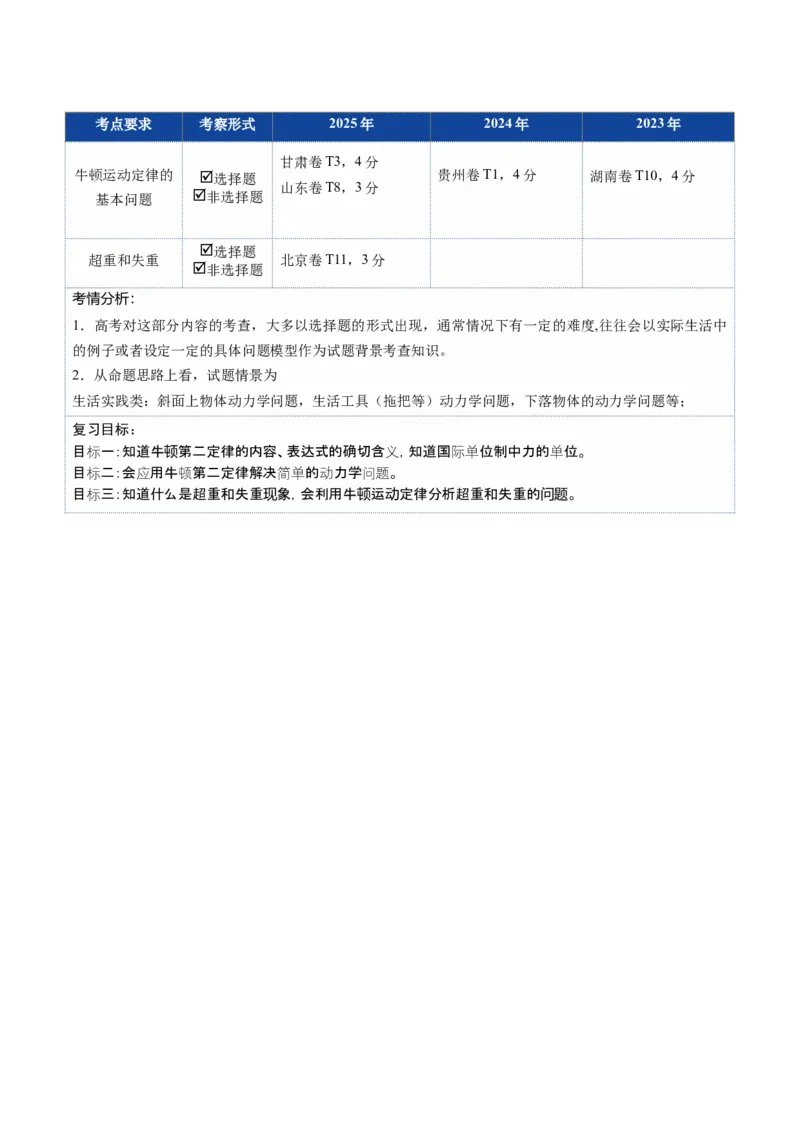 《第09讲牛顿运动定律的理解及基本应用（复习讲义）（福建专用）（学生版）_高考一二三轮复习_物理_2026年_2026年高考物理一轮课件+讲义+练习（福建专用）-G328(1)》第2页预览