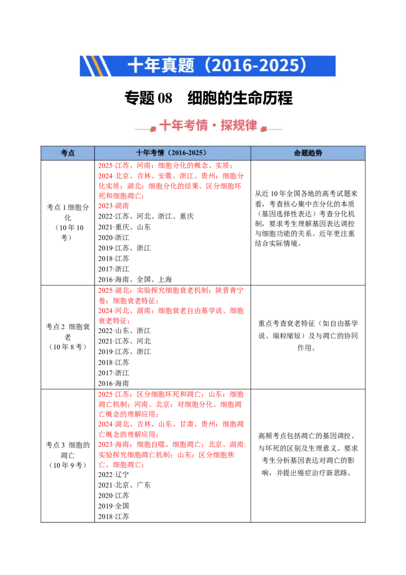 《专题08细胞的生命历程（教师版）_高考一二三轮复习_生物_2026年-生物高考专项复习_十年（2016-2025）高考生物真题分类汇编（全国通用）-G15》第1页预览
