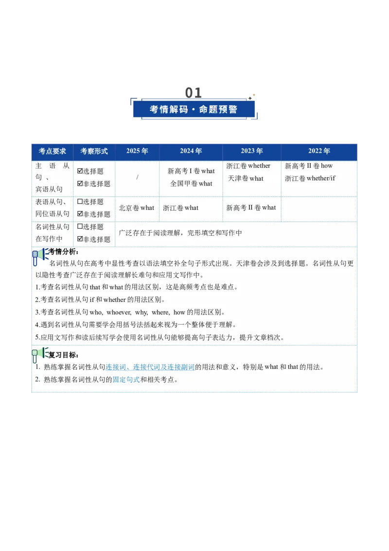 《第22讲表语从句（复习讲义）（全国通用）(学生版）_高考一二三轮复习_英语_2026年_2026年高考英语一轮复习讲义+练习+课件（新教材新高考）-G55_2026版_第二部分语法》第2页预览