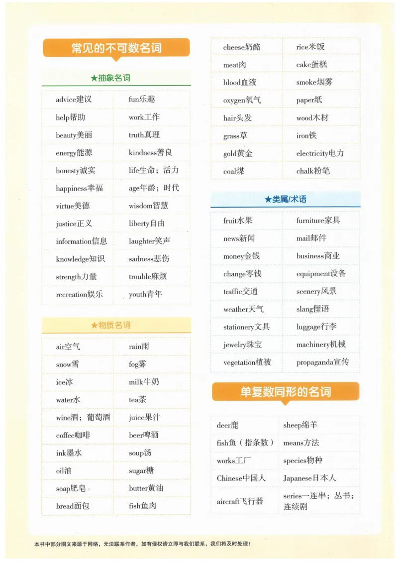 《一飞冲天-中考模拟试题汇编-英语_初中全科知识点总结和试卷_赠送习题试卷_初中3年学习辅助资料_1、初中学习资料_24秋试卷_《一飞冲天-中考专项》_一飞冲天-中考模拟试题汇编（2024版）》第2页预览