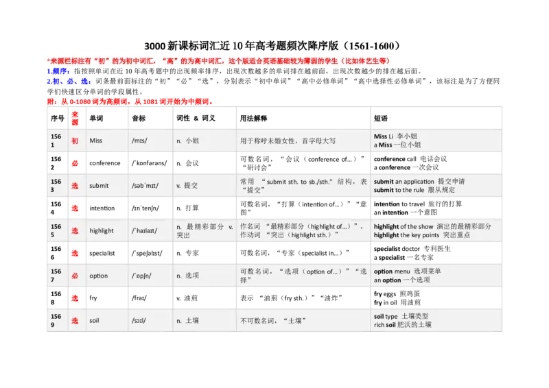 《3000新课标词汇近10年高考题频次降序版（1561-1600）(含用法&短语）_高考一二三轮复习_英语_2026年-英语高考专项复习_332026年高考英语3000新课标词汇近10年高考题频次降序版》第1页预览
