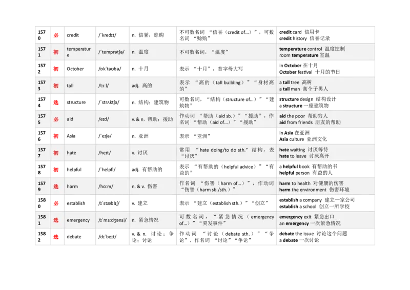 《3000新课标词汇近10年高考题频次降序版（1561-1600）(含用法&短语）_高考一二三轮复习_英语_2026年-英语高考专项复习_332026年高考英语3000新课标词汇近10年高考题频次降序版》第2页预览