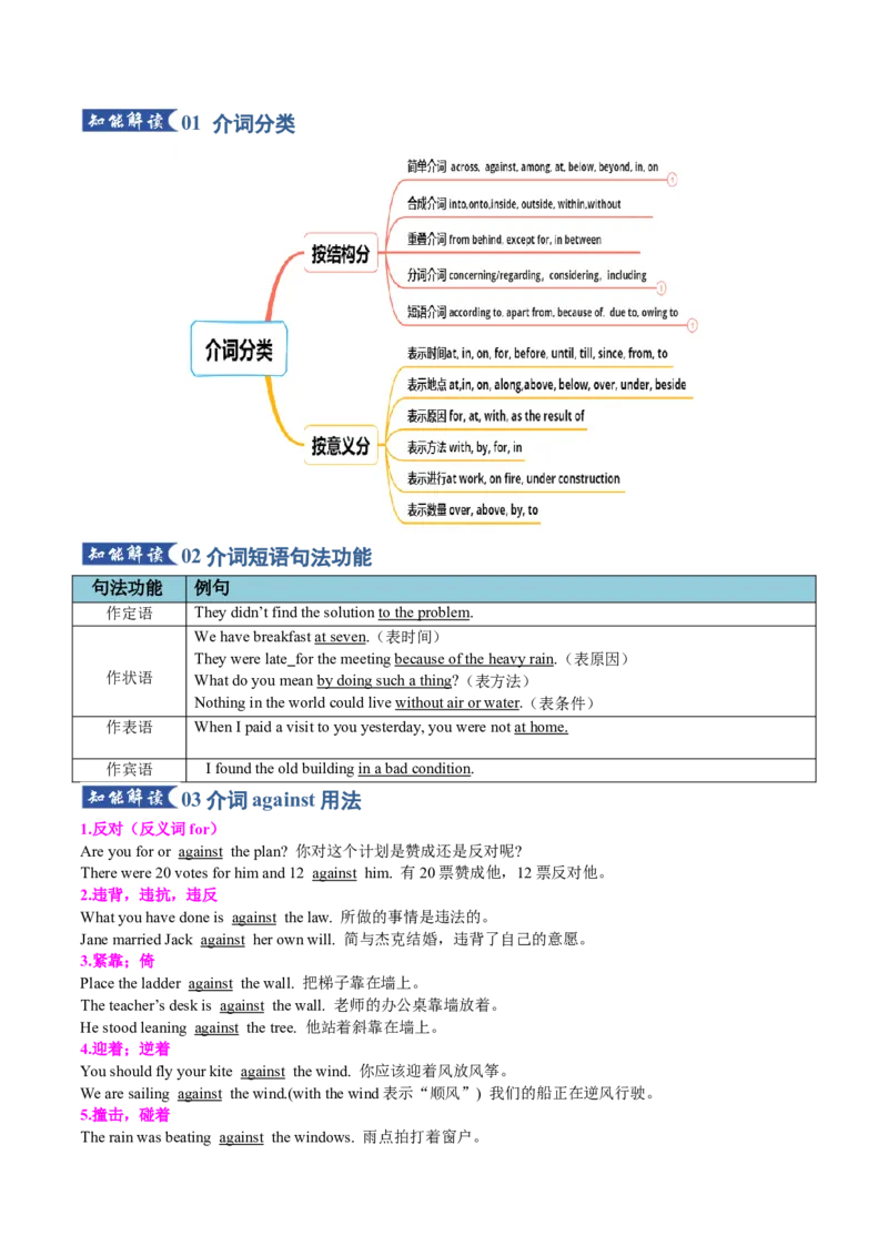 《专题25介词（知识清单）（学生版）_高考一二三轮复习_英语_2026年_2026年高考英语一轮复习知识清单（全国通用）-G56_2026版》第3页预览