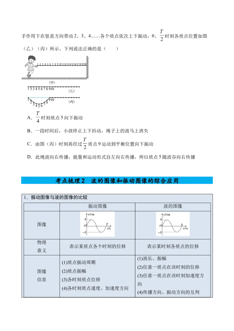 《专题21机械波-（精讲）高考母题一题三练（学生版）_高考一二三轮复习_物理_2026年-物理高考专项复习_2026年高考物理复习高考母题一题三练-G433_资料》第4页预览