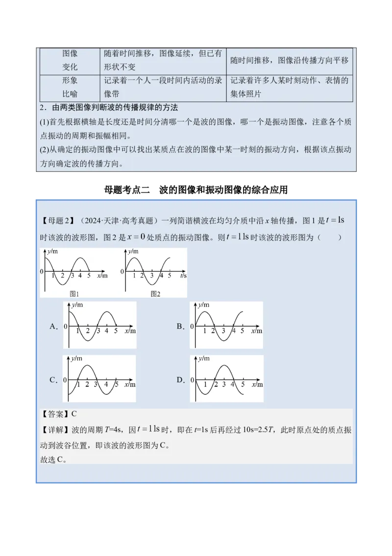 《专题21机械波-（精讲）高考母题一题三练（学生版）_高考一二三轮复习_物理_2026年-物理高考专项复习_2026年高考物理复习高考母题一题三练-G433_资料》第5页预览