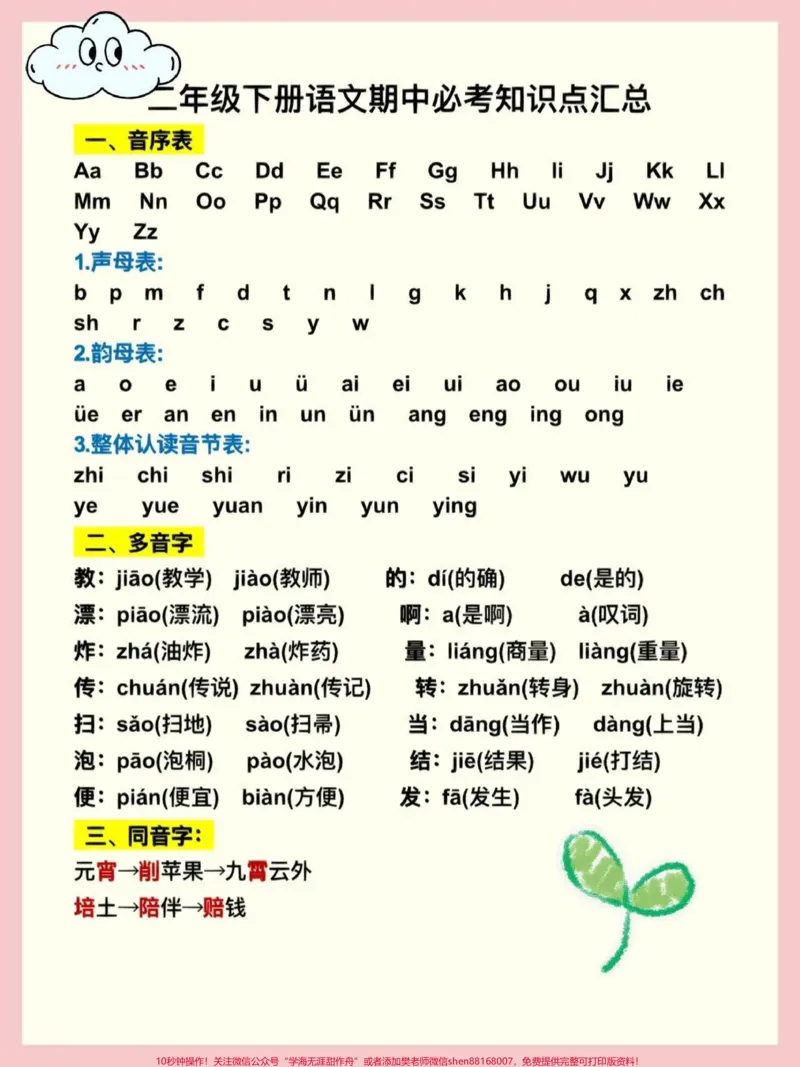 《二年级下册语文期中复习必考知识点汇总#教育#每天学习一点点#家长收藏孩子受益#知识点总结#小学语文_最新小学1-9年级各科+幼升小+综合类学习资源汇总包》第1页预览