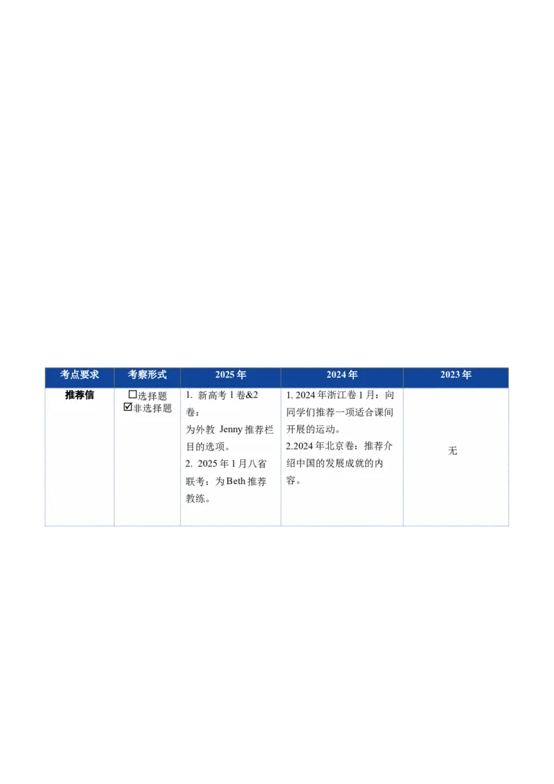 《第12讲推荐信（复习讲义）（全国通用）（教师版）_高考一二三轮复习_英语_2026年_2026年高考英语一轮复习讲义+练习+课件（新教材新高考）-G55_2026版_第四部分写作》第2页预览