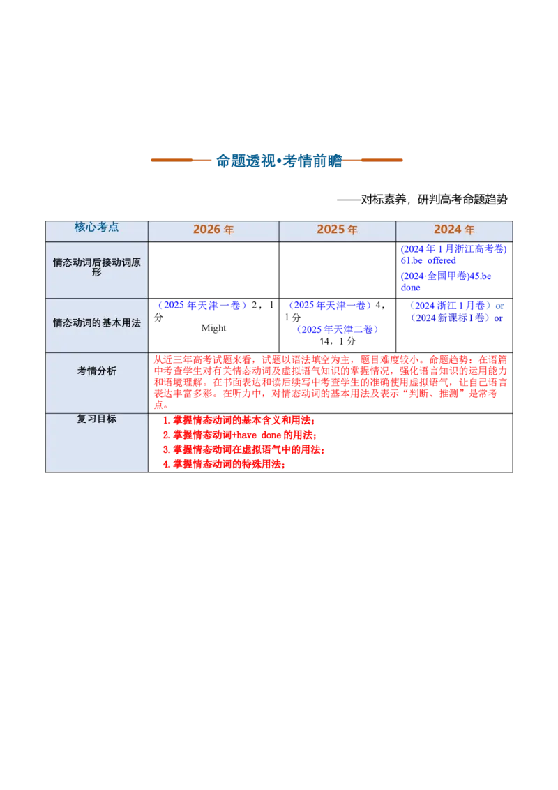 《专题24情态动词（复习讲义）（全国通用）（教师版）_高考一二三轮复习_英语_2027年高考英语一轮更新中_2027年高考英语一轮复习讲义+练习+课件（新教材新高考）-G55_2027版》第3页预览