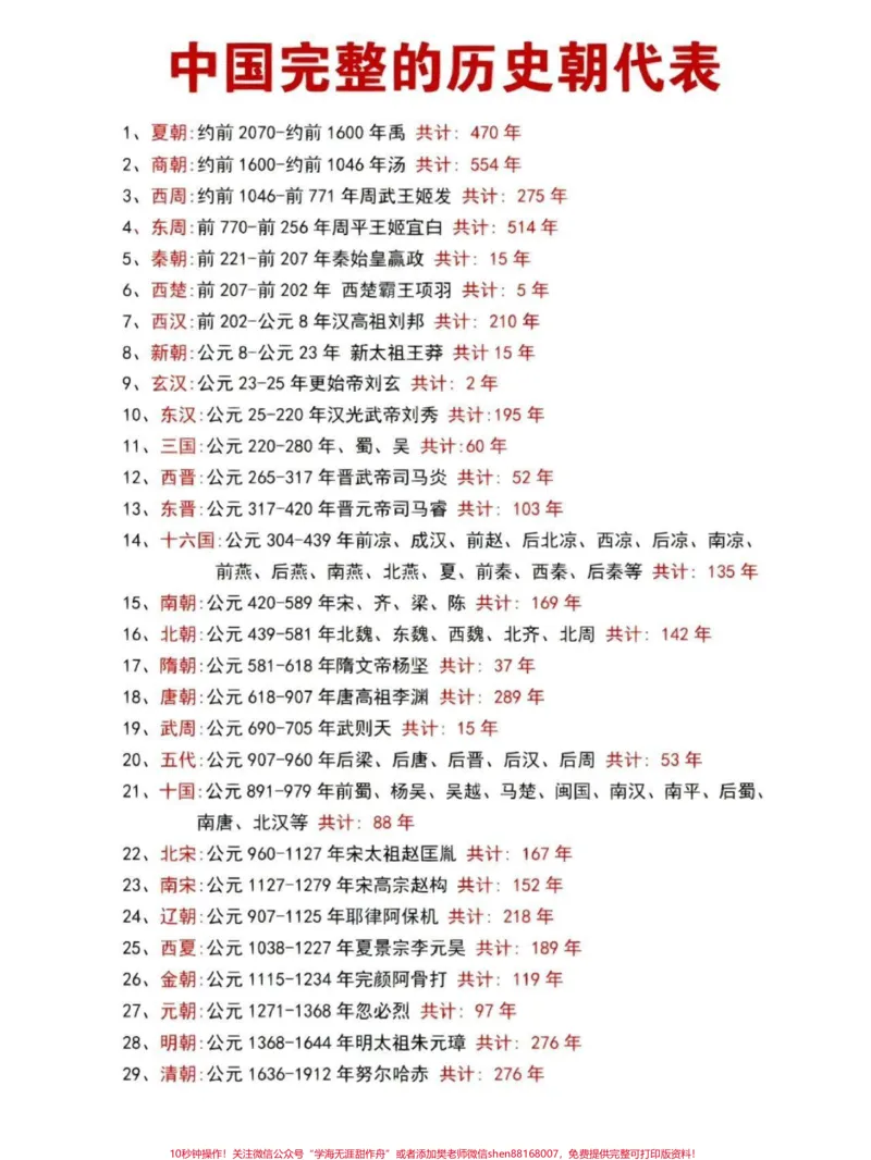《中国完整的历史朝代表#知识点总结_最新小学1-9年级各科+幼升小+综合类学习资源汇总包_价值20万元！最新小学1-9年级各科+幼升小+综合类学习资源汇总包》第1页预览