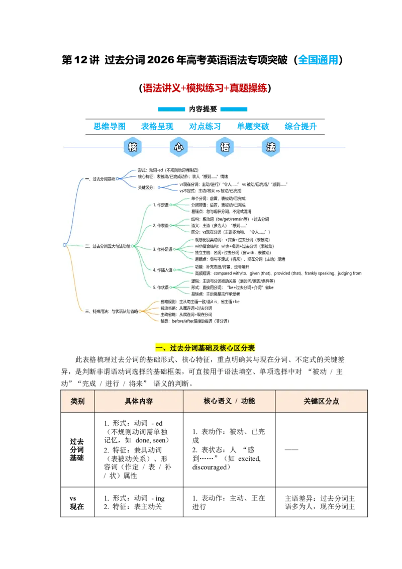 《第12讲过去分词（学生版）_高考一二三轮复习_英语_2026年-英语高考专项复习_292026届高考英语核心语法重难点专项突破（全国通用）》第1页预览