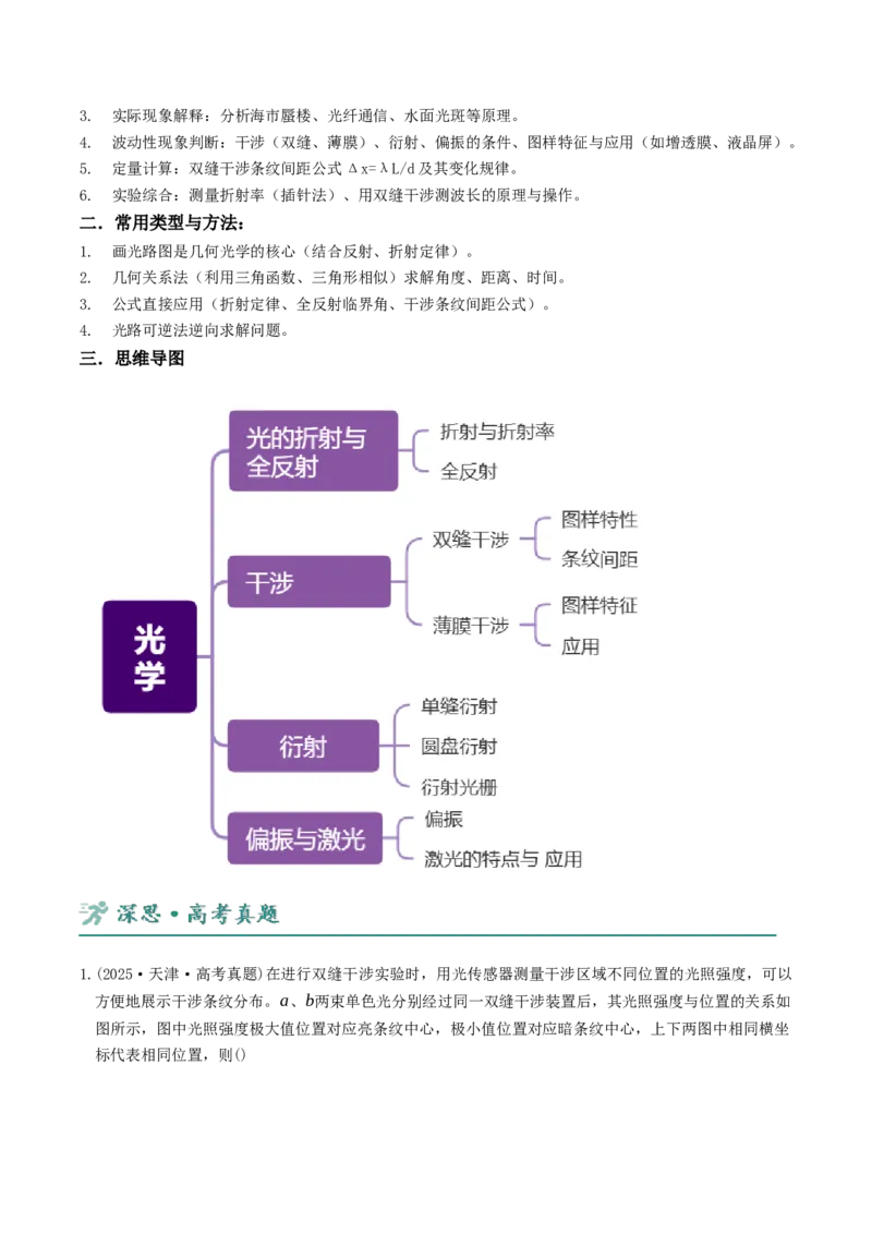 《第13讲光学讲义（学生版）_高考一二三轮复习_物理_2026年-物理高考二轮复习_22026年高考物理人教版二轮专题整合突破》第2页预览