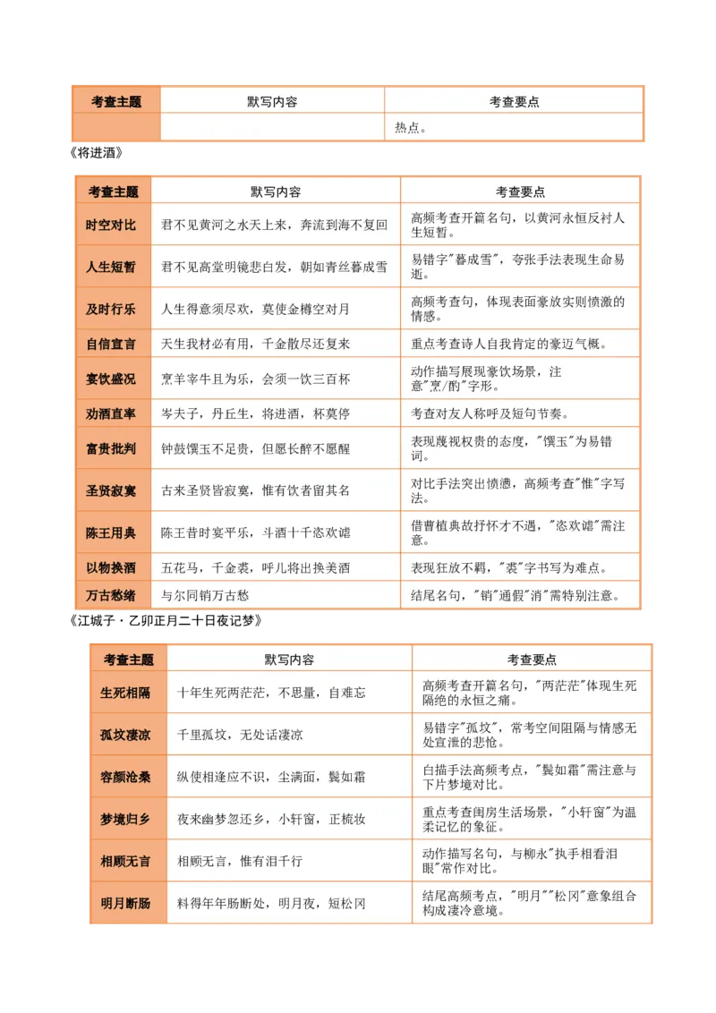 《第20练《无衣》《春江花月夜》《将进酒》《江城子·乙卯正月二十日夜记梦》理解性默写（学生版)_高考一二三轮复习_语文_2026年-语文专项复习_资料_2026版》第4页预览