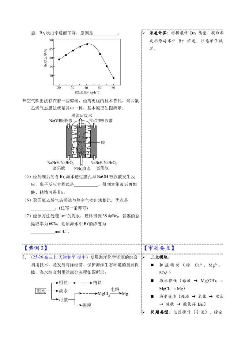 《3-19海水资源的综合利用（学生版）_高考一二三轮复习_化学_2026年-化学高考专项复习_22026年高考化学培优微突破讲义（全国通用）》第4页预览