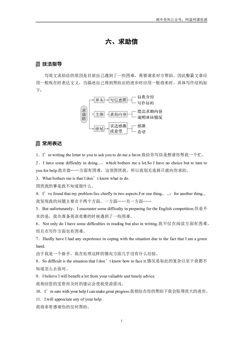 《2024年高考英语一轮复习（新人教版）第3部分写作速成第1章应用文写作　六、求助信_初高中资料库_高中资料库（转存避免链接过期失效）_高中英语》第1页预览