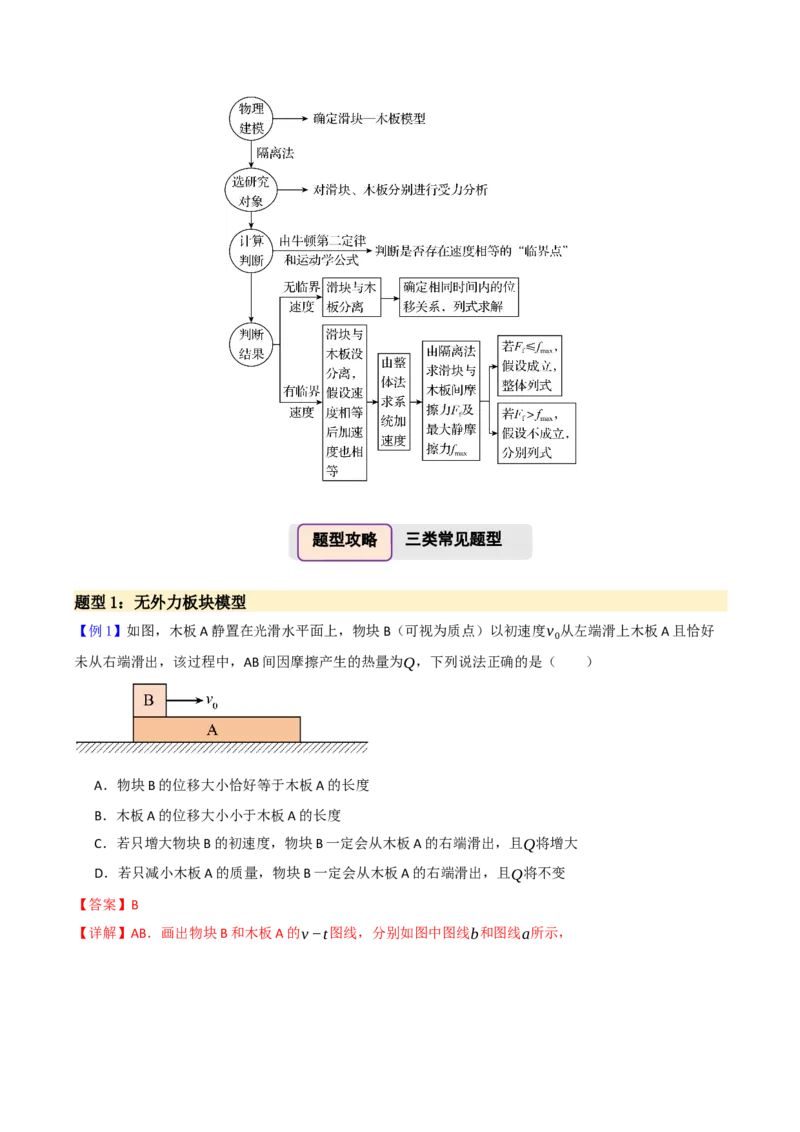 《第17讲板块模型（举一反三讲义）（全国通用）（教师版）_高考一二三轮复习_物理_2026年-物理高考专项复习_2026年高考物理举一反三系列（新高考通用）-G249_资料_2026版》第3页预览