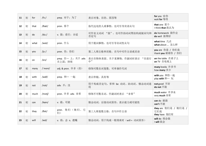 《3000新课标词汇近10年高考题频次降序版（1-60）(含用法&短语&有声单词消消乐）_高考一二三轮复习_英语_2026年-英语高考专项复习_332026年高考英语3000新课标词汇近10年高考题频次降序版》第2页预览