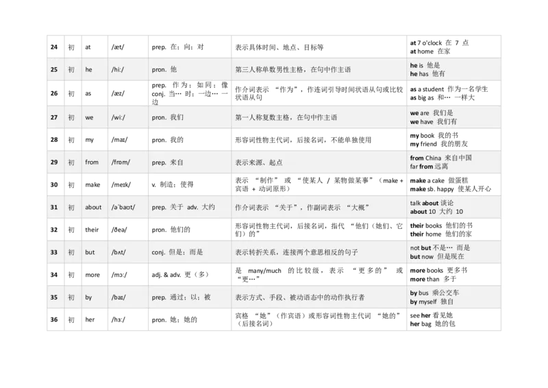 《3000新课标词汇近10年高考题频次降序版（1-60）(含用法&短语&有声单词消消乐）_高考一二三轮复习_英语_2026年-英语高考专项复习_332026年高考英语3000新课标词汇近10年高考题频次降序版》第3页预览