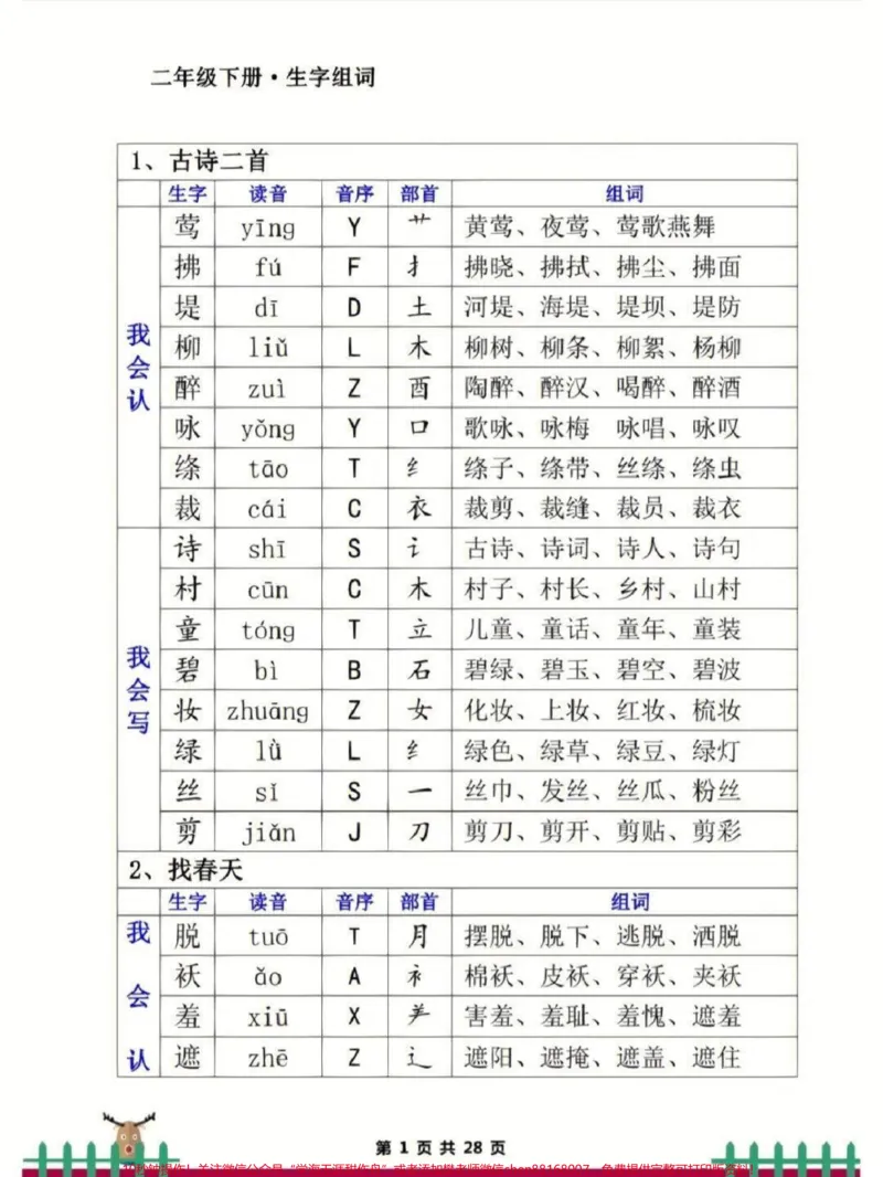 《二年级下册生字词。二年级下册生字词,寒假提前预习起来#二年级#二年级语文#寒假充电计划#寒假预习#家长收藏孩子受益_最新小学1-9年级各科+幼升小+综合类学习资源汇总包》第1页预览